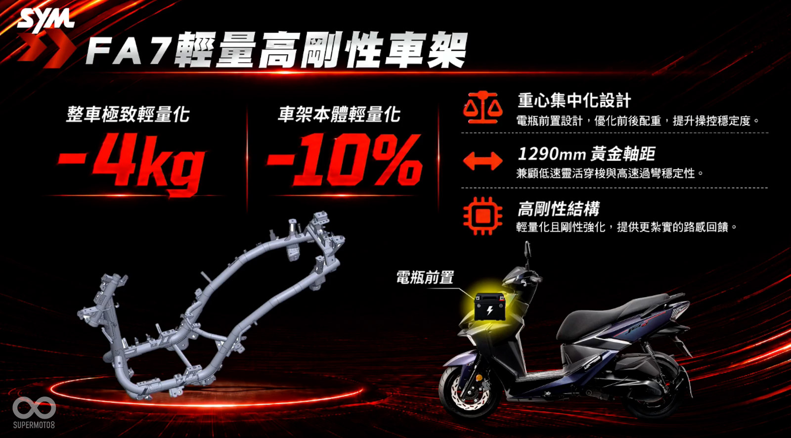 電瓶位置由車尾移到前方，是這次的重點之一